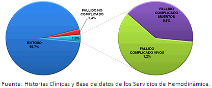 Gráfico 1