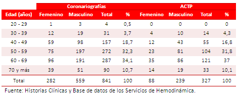 Tabla 1