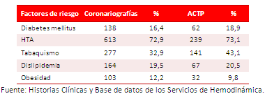 Tabla 2