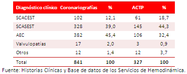 Tabla 3