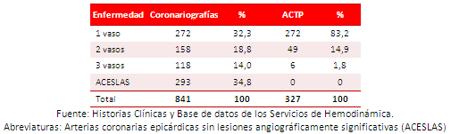 Tabla 4