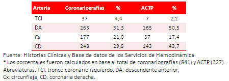 Tabla 5