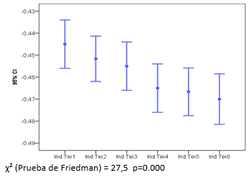 Gráfico 2