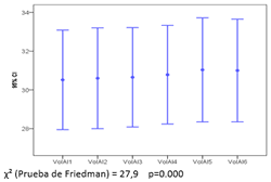 Gráfico 3A