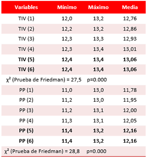 Tabla 2