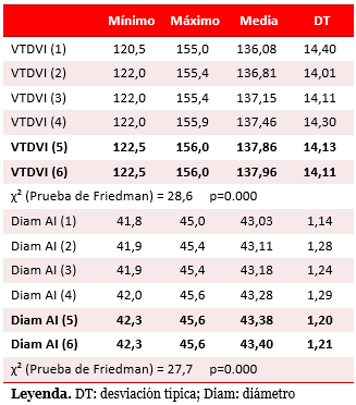 Tabla 3