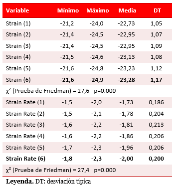 Tabla 4