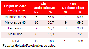 Tabla 1