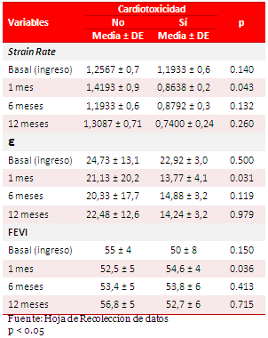 Tabla 3