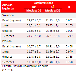 Tabla 4