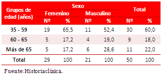 Tabla 1