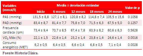 Tabla 4