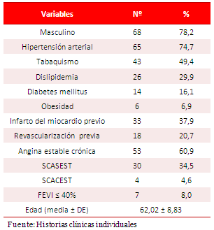 Tabla 1