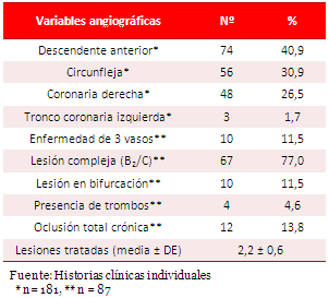 Tabla 2