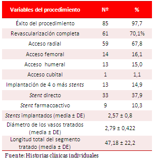 Tabla 3