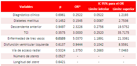 Tabla 5