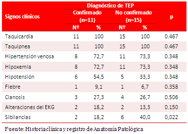 Tabla 1