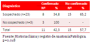 Tabla 4