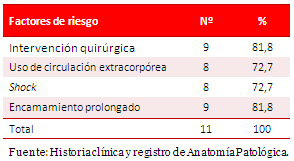 Tabla 5