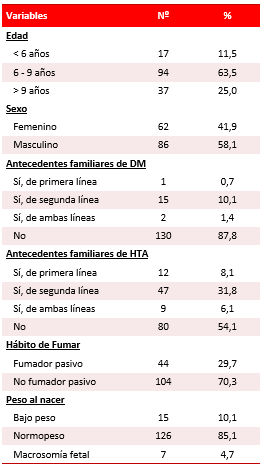 Tabla 1