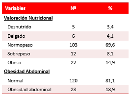 Tabla 2