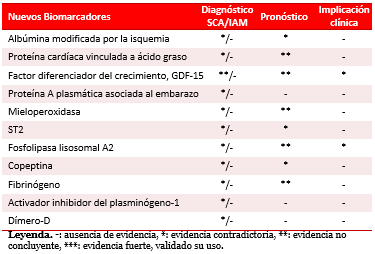 Tabla