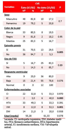 Tabla 1