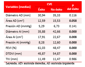 Tabla 3