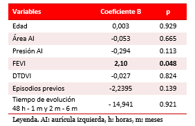 Tabla 4