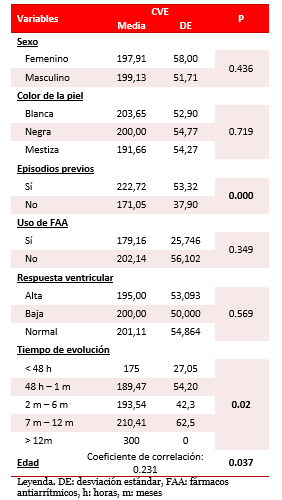 Tabla 5