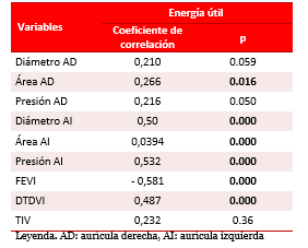 Tabla 6