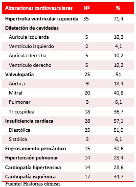 Tabla 1