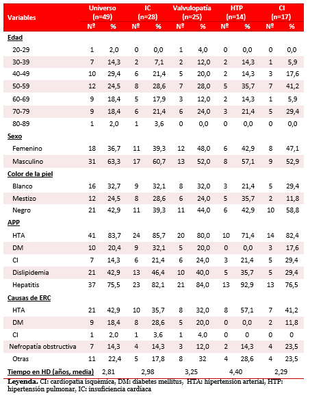 Tabla 2