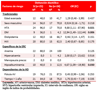 Tabla 5