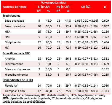 Tabla 6