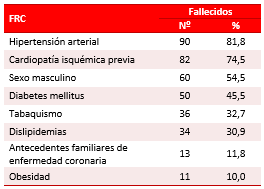 Tabla 2