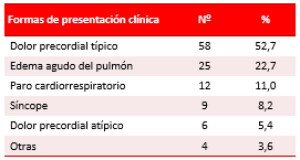 Tabla 4