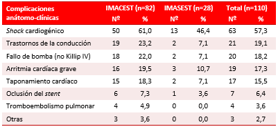 Tabla 5