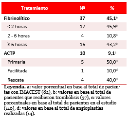 Tabla 6