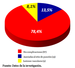 Gráfico 1