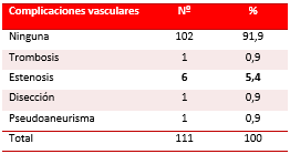 Tabla 2