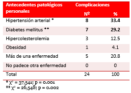 Tabla 3