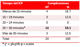 Tabla 4