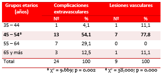 Tabla 5