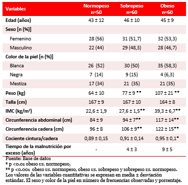 Tabla 1