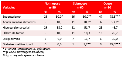 Tabla 2