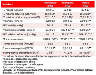 Tabla 3