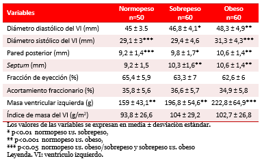 Tabla 4