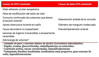 Tabla 1