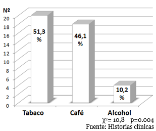 Gráfico 1